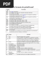 Códigos de Formato de Printf