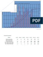 Resouce Profile Templates