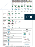 150718-Major Icebreaker Chart