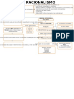 Mapa Conceptual Racionalismo