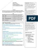 Legal Analysis - Legal Issues Cheat Sheet