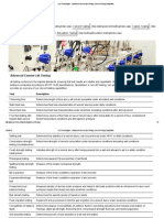 CSI Technologies - Advanced Cement Lab Testing - Cement Testing Capabilities