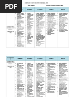 Cartel de Contenidos Religion Secundaria 2015