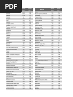 Material Density Tables