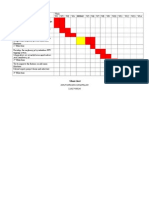 Ghan Chart