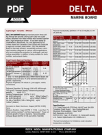 Delta Marine Board Mineral Wool