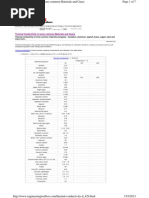 Thermal Conductivity of Material