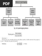 Capital Budgeting