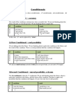 Conditionals Theory and Chart