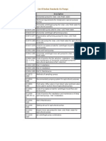 List of Indian Standards On Pumps