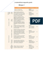 Índice Matemáticas Segundo Grado