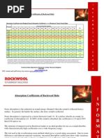 Absorption Coefficients of Rockwool Slab