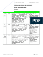 Guide Des Infractions Au Code de La Route Police Routière