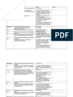 Principles Summary