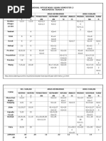 JSU Soalan Matematik Kertas 2 Tahun 3 KSSR