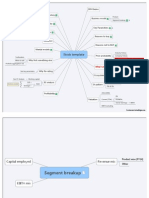 Checklist Mindmap