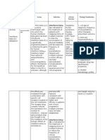 Interferon Drug Study