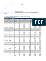 PTR Calibres y Pesos