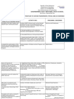 DENHS School Plan TEA Governance