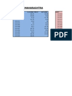 Bank of Maharashtra: Closing Price Return Date