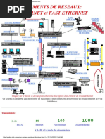 Composant Ethernet PDF