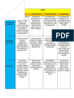 Rubrica para Evaluar Un E-Portafolio