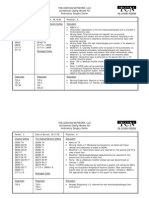 Ambulatory Surgery Center Coding