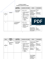 Science f1 Yearly Plan