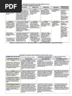 Resumen Del Proyecto de Fin de Ciclo - Gonzalo Zambrano