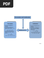 Permutation and Combination Note