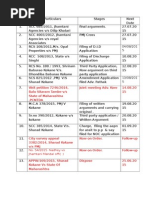 No. 54/2015 Nadhey Vs Jhamtani Mandal Offi