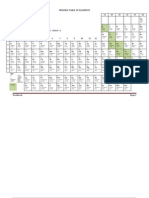 Periodic Table