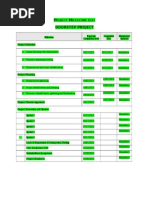 Project Milestone List