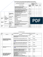 Fisa de Evaluare Riscuri - Tehnician Echipamente de Calcul Si Retele