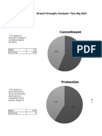 Commitment: Brand Strength Analysis-Two Big Mobile Brands