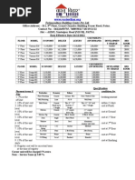 Price List of Real Estate in Patna