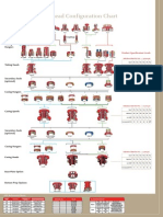 FMC Conventional Wellhead Chart