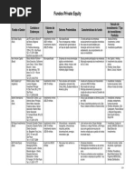 Fundos Private Equity 2008