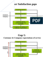 Customer Satisfaction Gaps: Expected Service