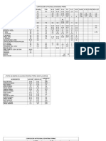 Composición Nutricional de Materias Primas