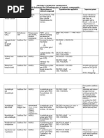 Distinguishing Test WORKSHEET