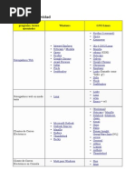 Equivalencias de Software Entre Windows y Linux