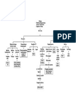 Kista Ovarium Patofisiologi