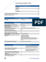 Côte D'ivoire Profile (Latest Data Available: 2013)