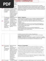 Cuadro Comparativo