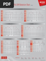 2011-01-17 Hikvision NVR and DVR Selection Chart