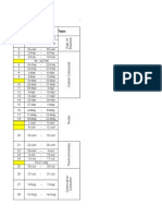 SMJK Chong Hwa Kuala Lumpur Yearly Chemistry Form 5 (SUMMARY)