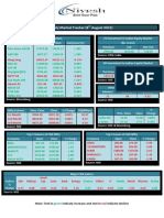 Daily Market Tracker (8 August 2015) : Indicate Increase and Text in Indicate Decline