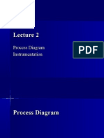 PID Lecture