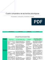 Cuadro Comparativo de Teorías Psicológicas